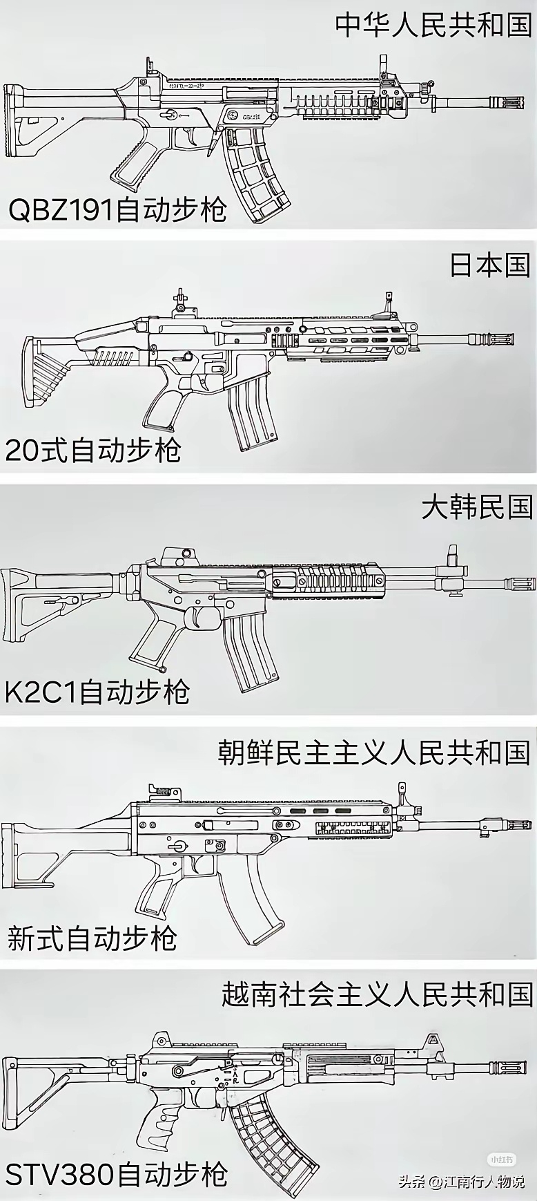 东亚各国最新步枪军事