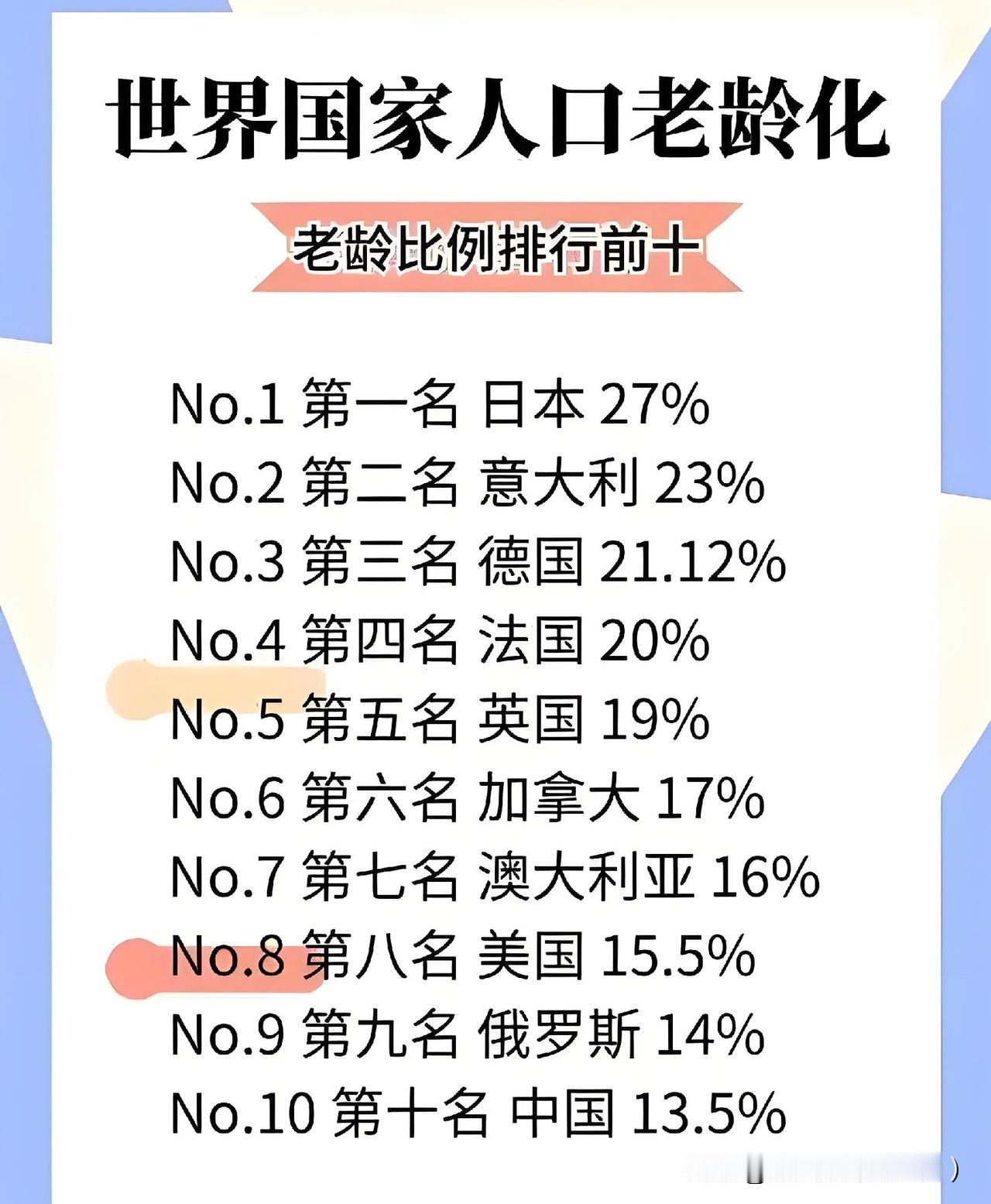 全球老人破10亿！人类正在集体变老，我们的未来该怎么办？
 联合国最新数据显示：