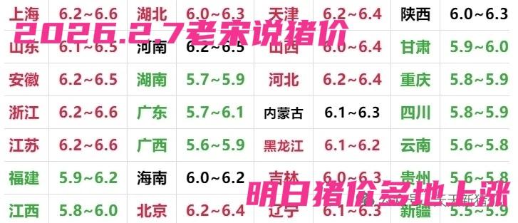 涨涨涨，多地上涨，明日2.7号全国生猪价格行情表如下表，13涨11跌4平，春节上