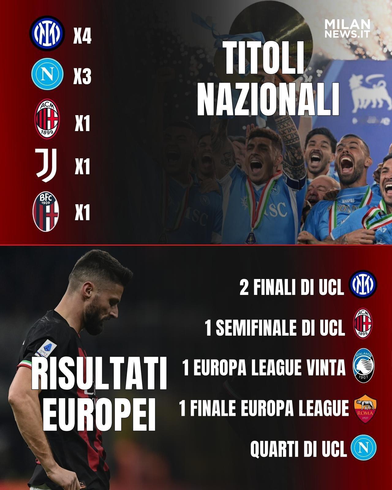 【MN】 🔴⚫️ 自卡尔迪纳莱入主米兰以来的意甲联赛 积分榜：总积分比国际米兰