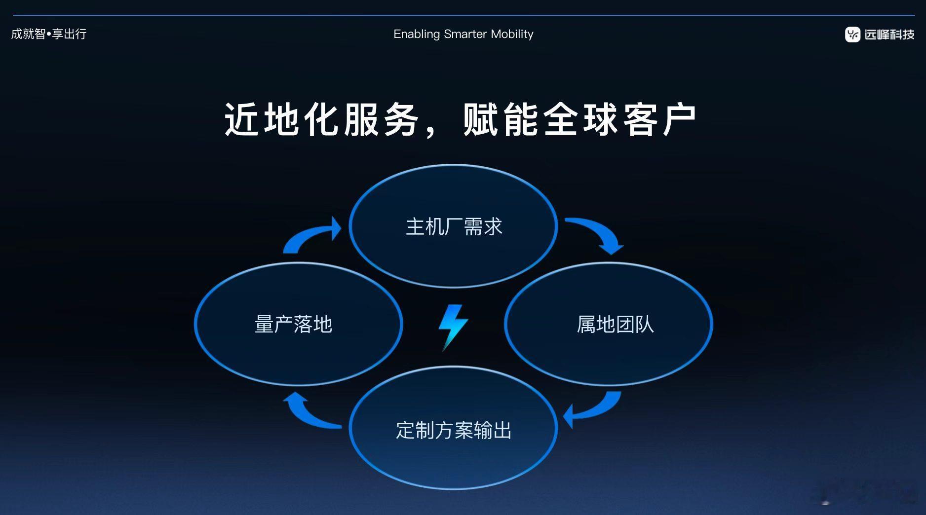 远峰科技CEO刘超在出海生态大会上发表《立足中国，服务全球—中国汽车Tier1的