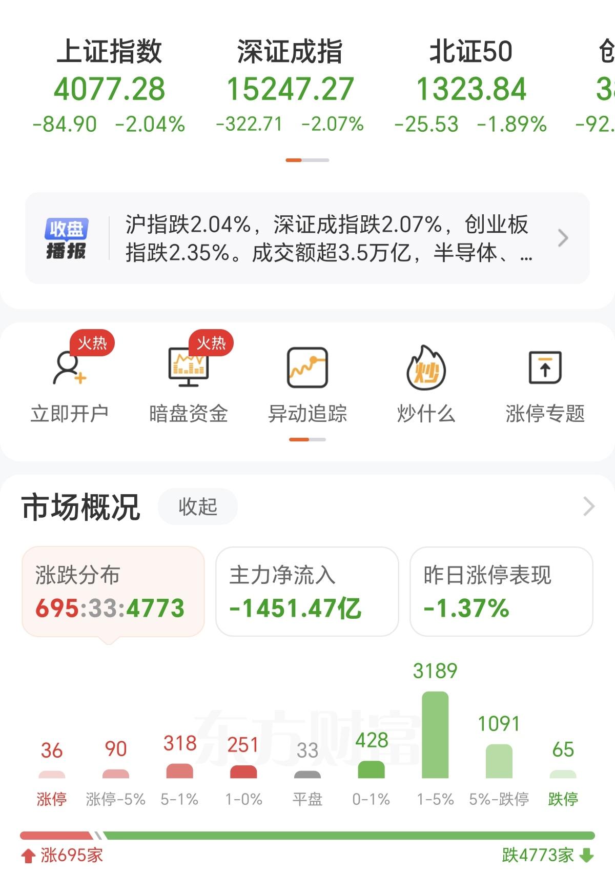 收盘了，这帮机构又在找暴跌的原因，写的文章那是精彩绝伦啊，又是外围美债影响，又是