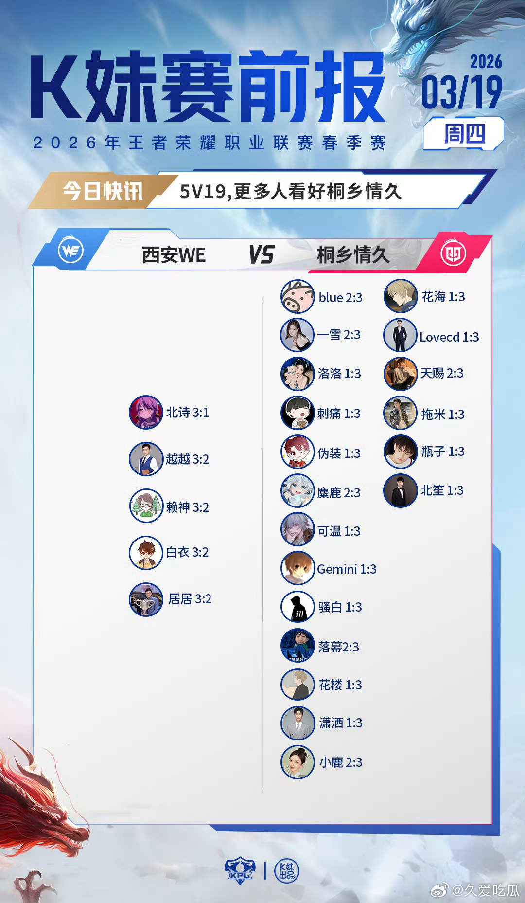 2026KPL春季赛｜K妹赛前报5V19,更多人看好桐乡情久；19V5,更多人看