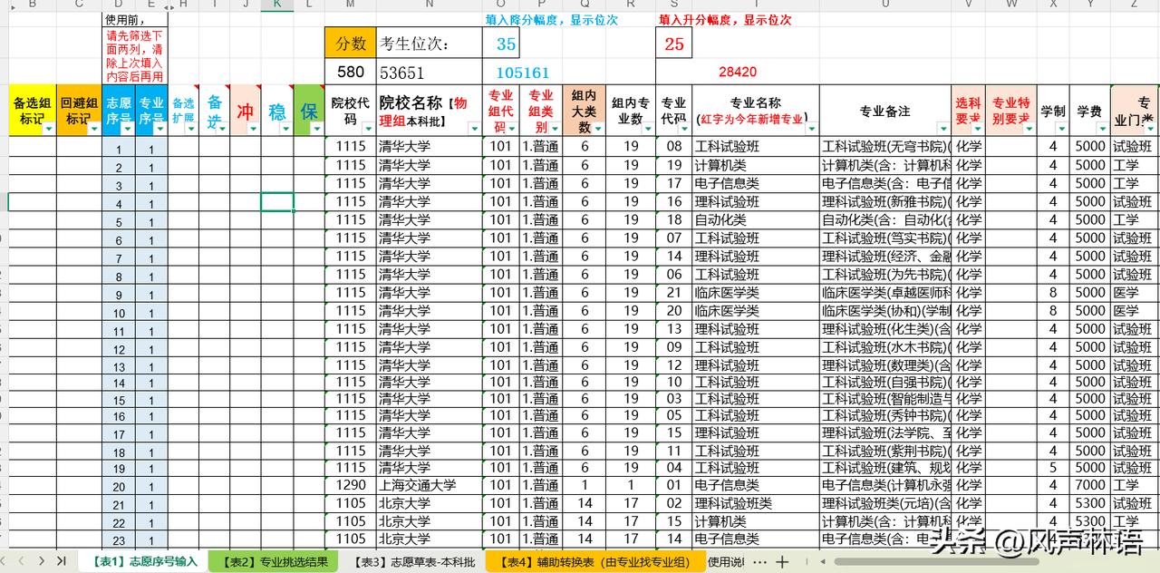 赶工之后，今年做的包含算法的版本数据已经完成，(只适合河南省的本科普通批应用，可
