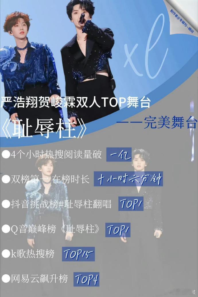 #严浩翔贺峻霖耻辱柱舞台数据##严浩翔贺峻霖双人舞台耻辱柱战绩#严浩翔与贺峻霖的