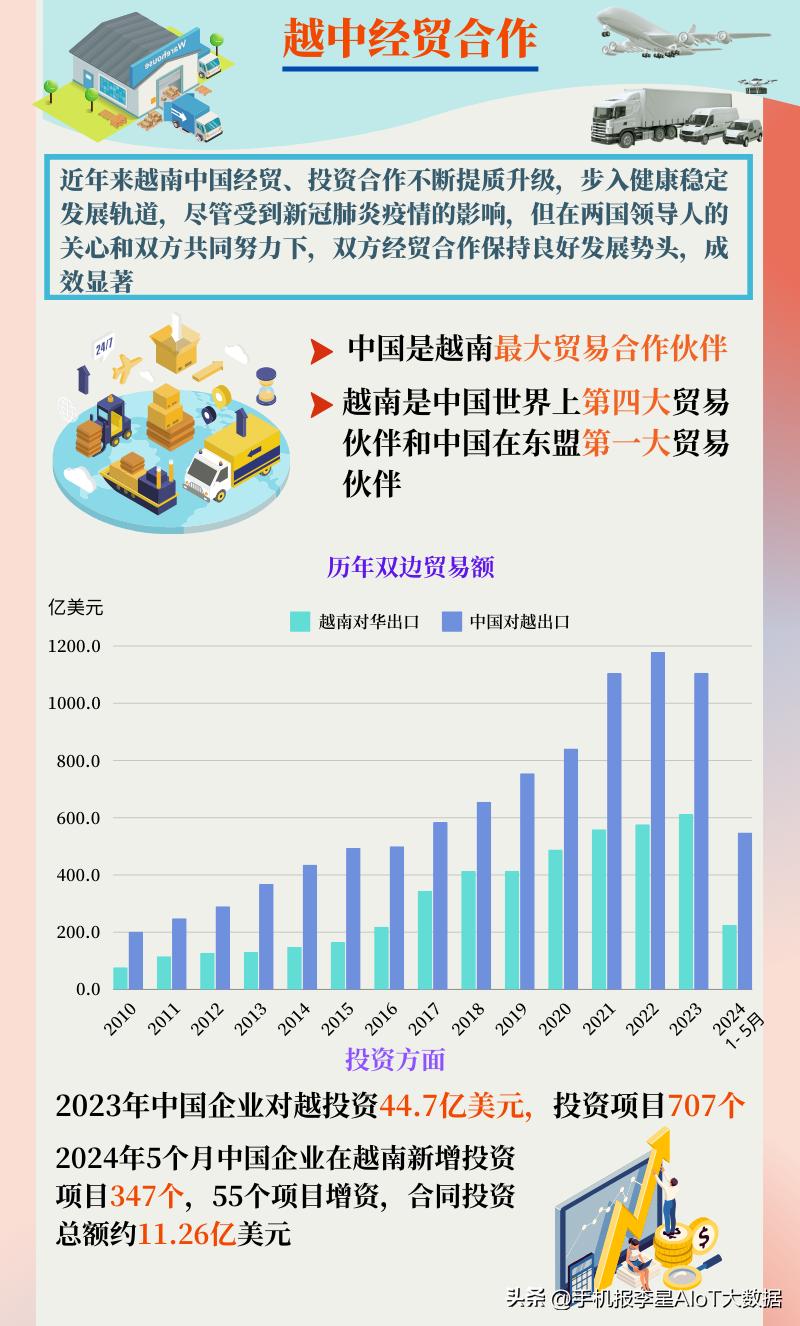 越南中国经贸合作