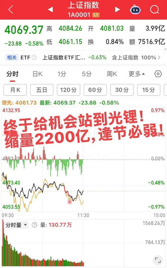 大科技又崩，机会来了！站在光里不是光站在那里！大科技震荡整理给机会了，但是又有多