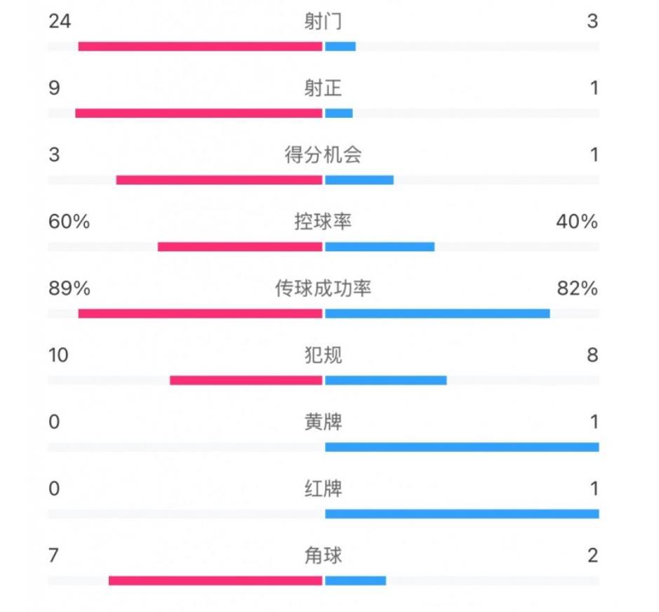 成都蓉城2比1山东泰山 ​​​