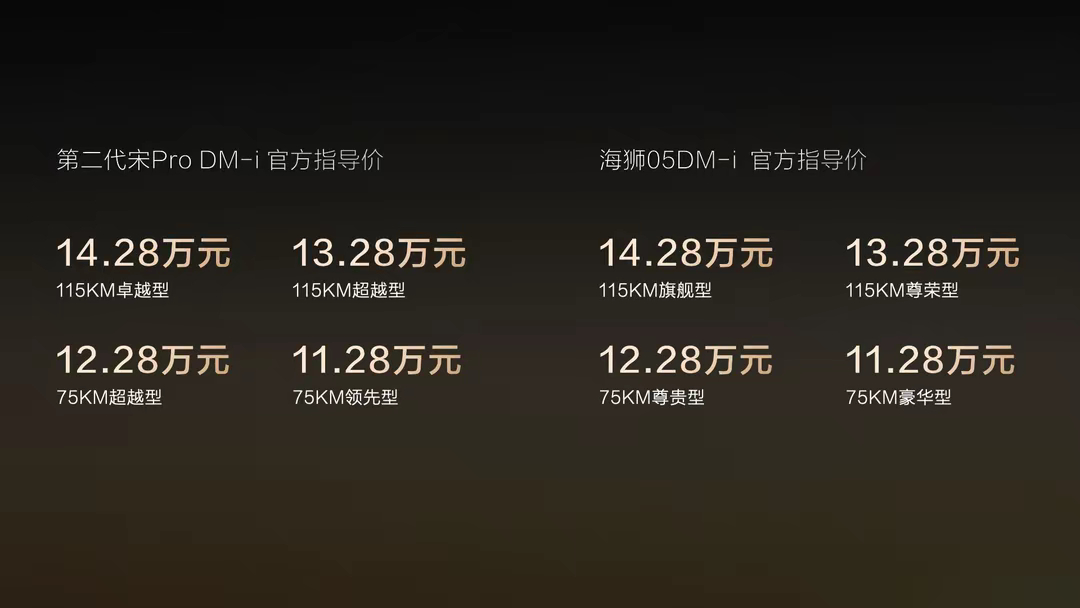 9月23日，搭载比亚迪第五代DM技术的海狮05DM - i及第二代宋Pro DM