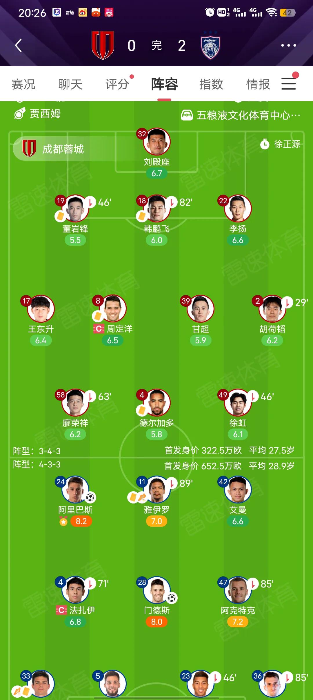 从今天成都蓉城和上海上港的首发就可以看出，没想赢得比赛，明显留力联赛。必竟联赛还