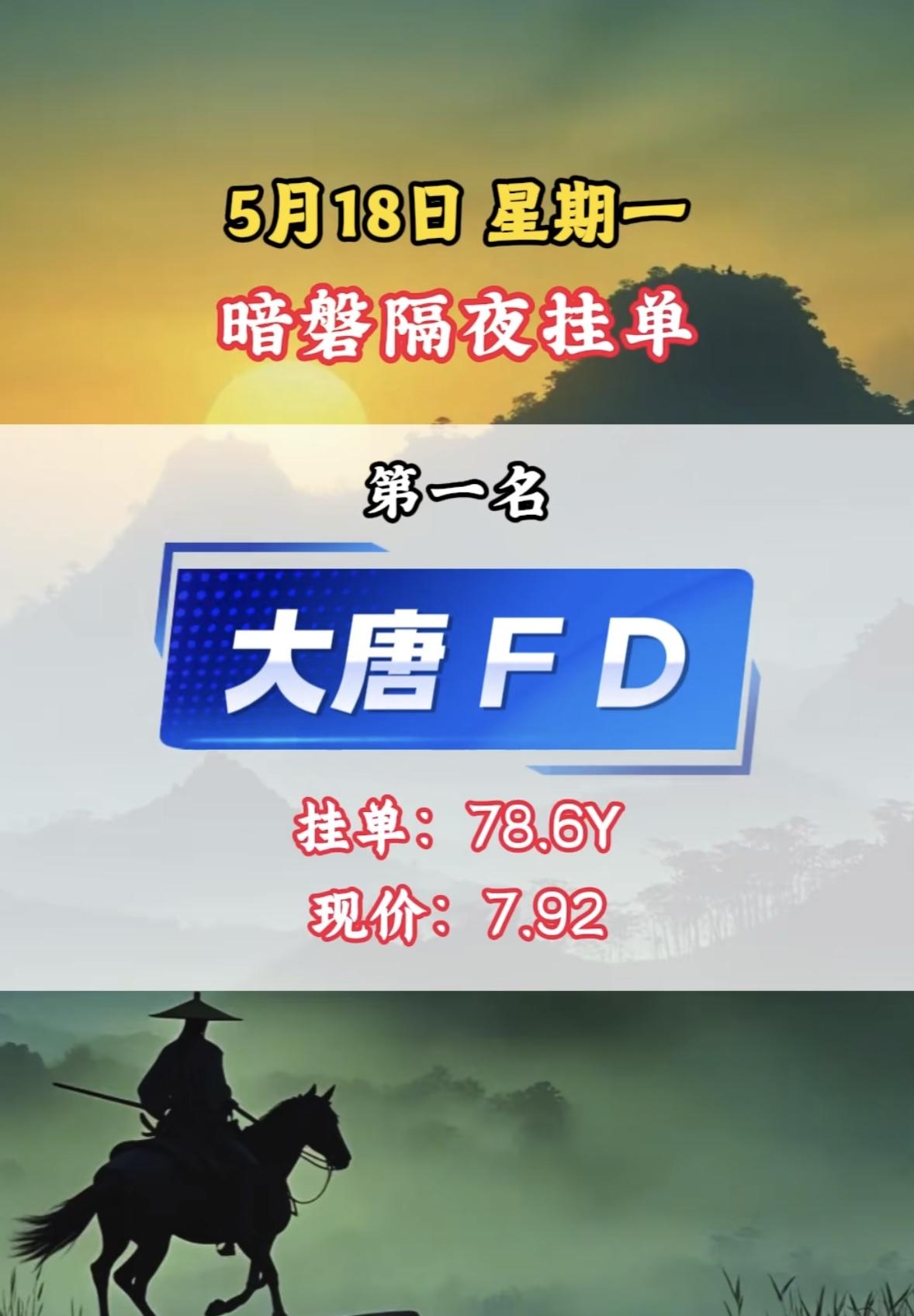 5月18日周一暗盘隔夜挂单排行榜揭晓

神剑股份暗盘隔夜挂单的价格波动很值得研究