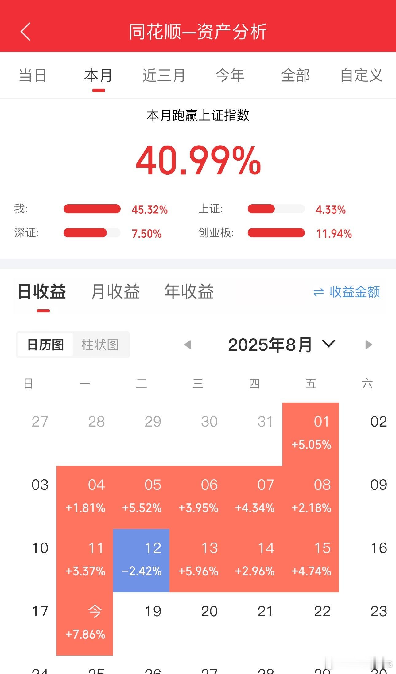 8月份的牛市是液冷给的感恩市场，感恩全新的自己 ​​​