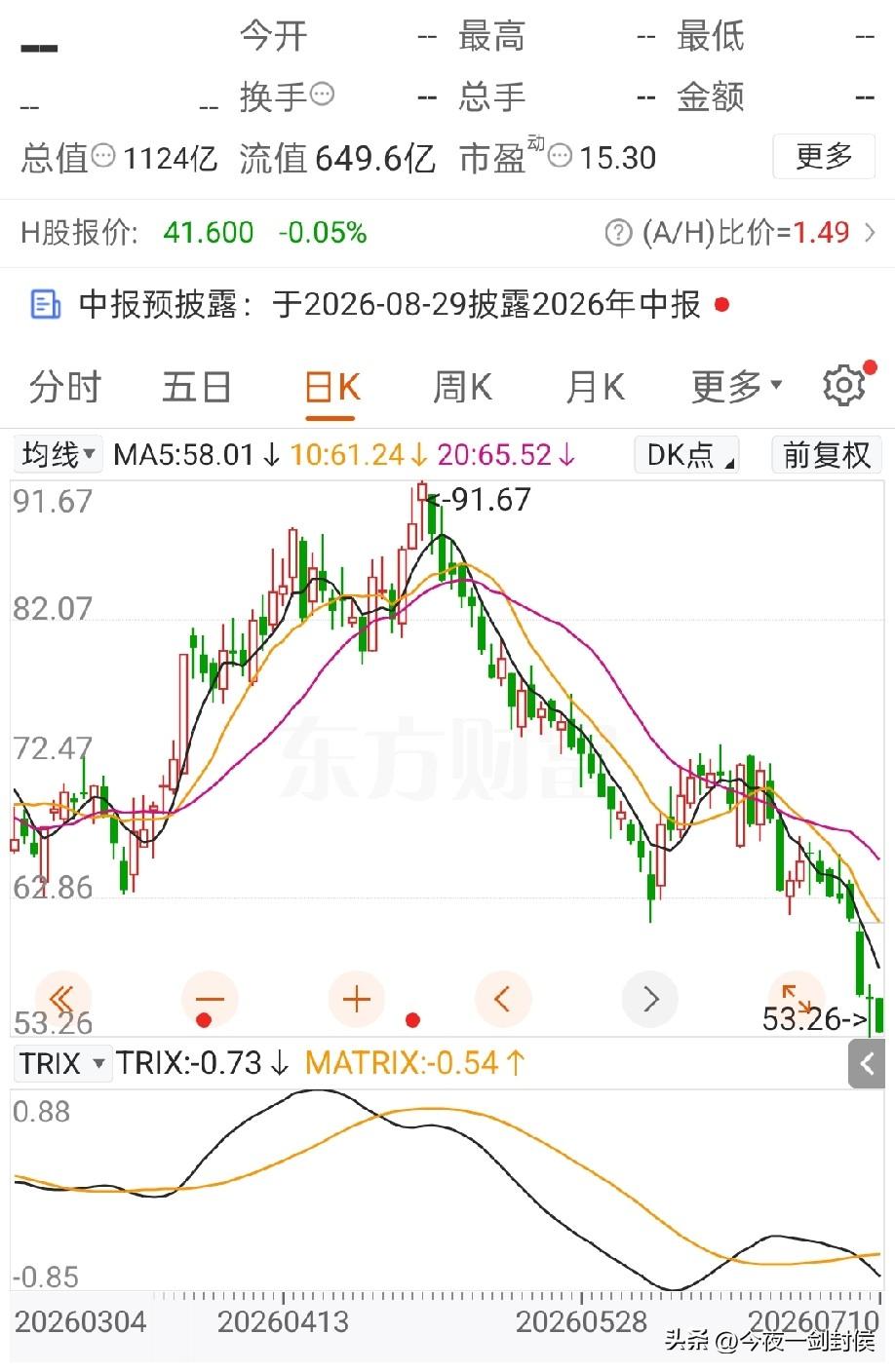 江西富姐轻信消息，如今200W被套锂矿，雅化、天齐、江特、赣锋、融捷之类，4月份