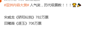 宋威龙田曦薇亚洲内容大赏票数宋威龙田曦薇太争气了宋威龙田曦薇亚洲内容大赏票数！！