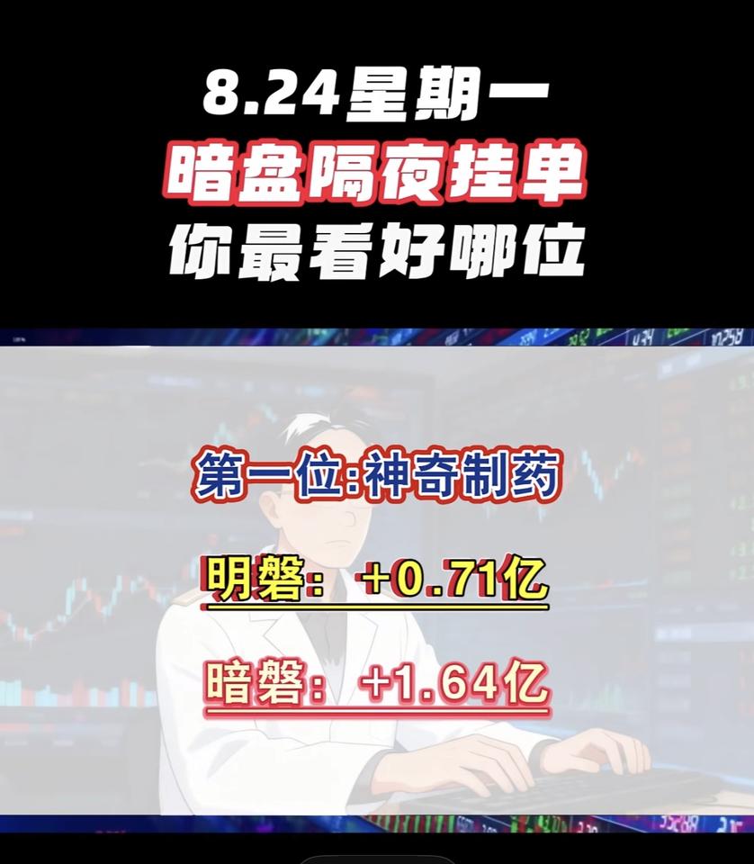 8月25日周二暗盘隔夜挂单股市行情，圣阳股份表现亮眼。

8月25日周二暗盘隔夜