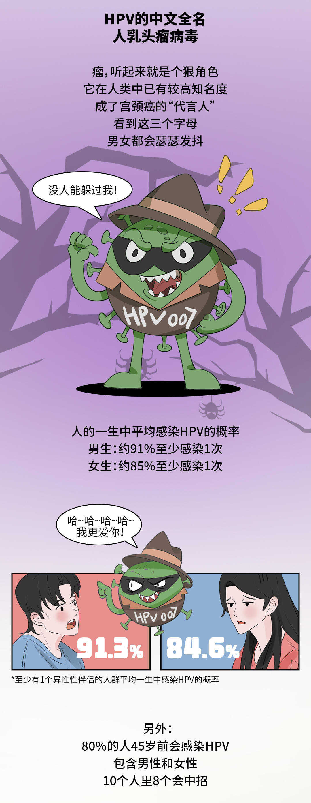 男性感染HPV后身体会有什么变化2026HPV健康科普大赛HPV健康公开课爱自己