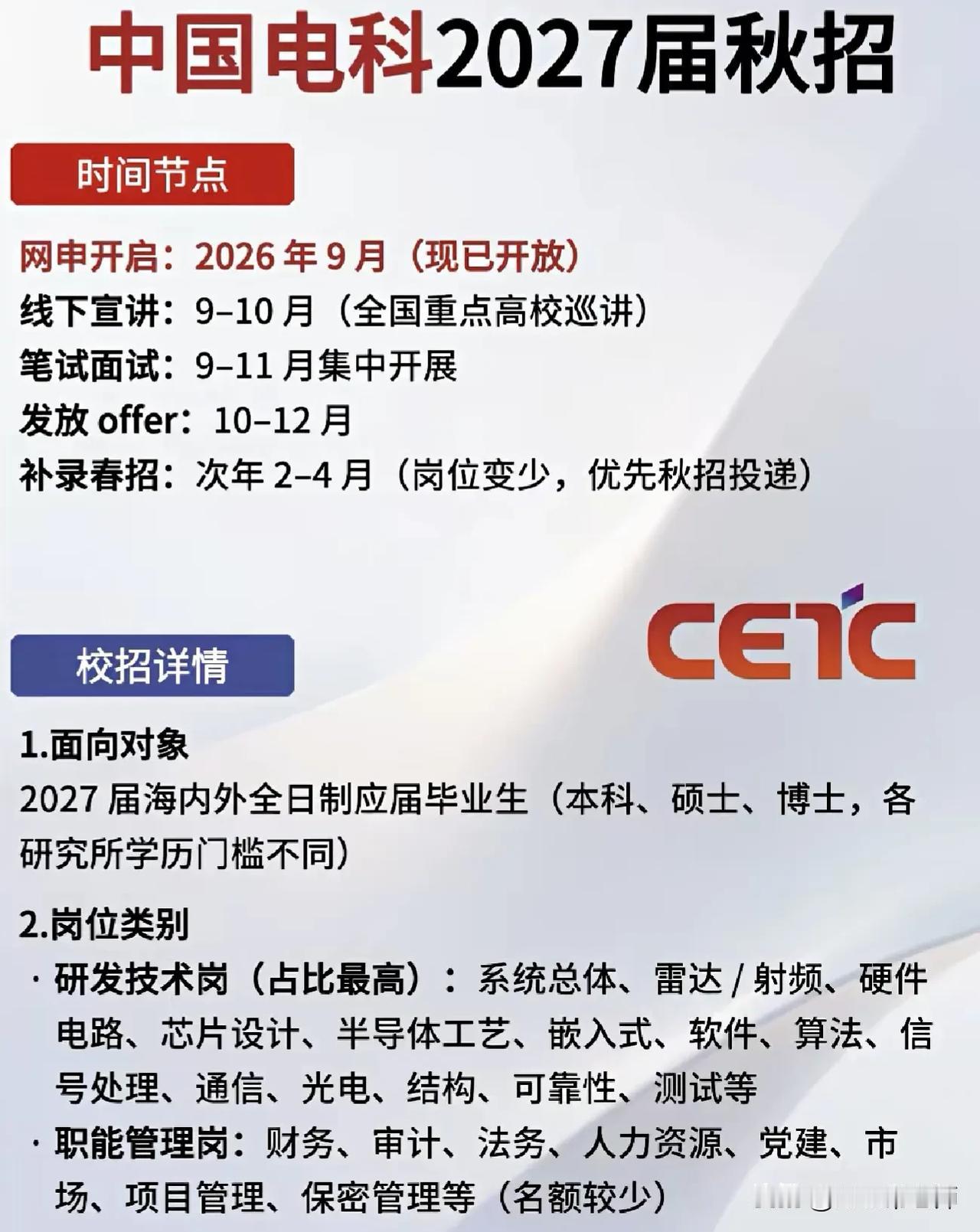 同学们，中国电科2027届秋招的网申通道已经在2026年9月正式开启了，这可是咱