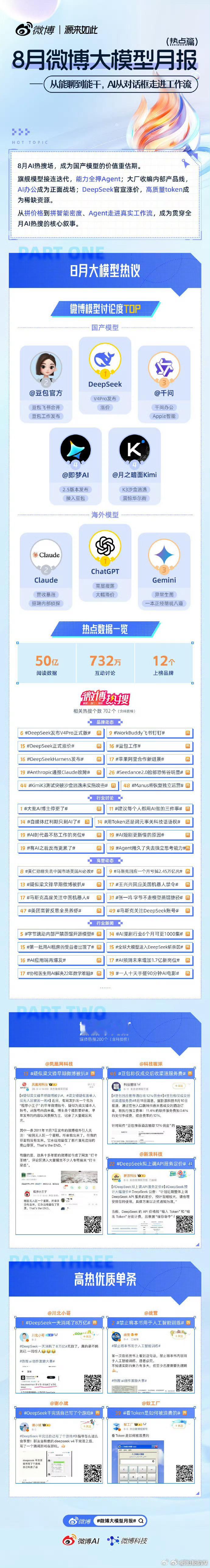 8月大模型日均发布1.1个8月AI圈的更新节奏真的把我看懵了，算下来几乎每天都有