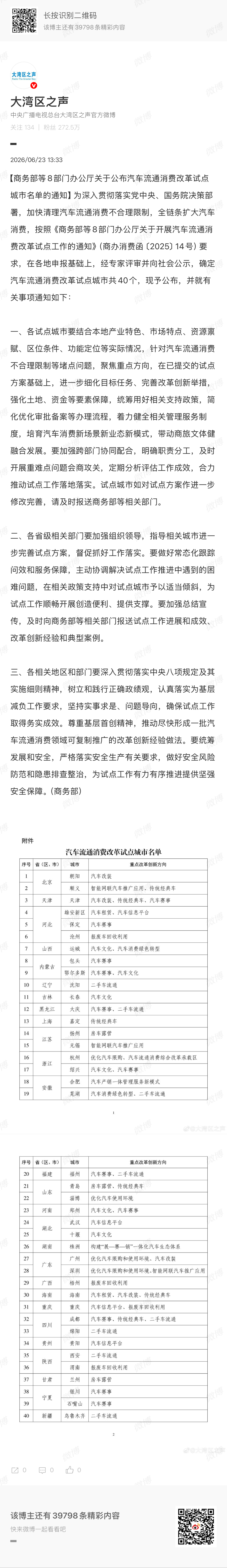 促进汽车流通消费改革这些要点，不太懂呢，对新车也没啥拉动，主要是二手车和改装这些