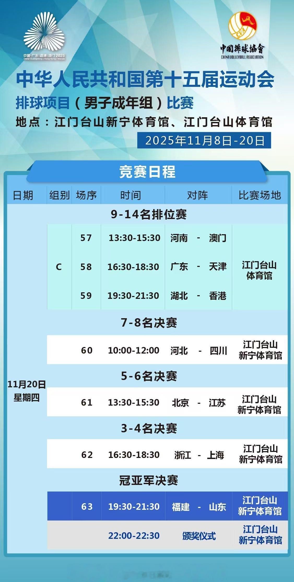 男排成年组比赛今天（11月20日）进入决赛日，具体的竞赛日程如下：10:00 七