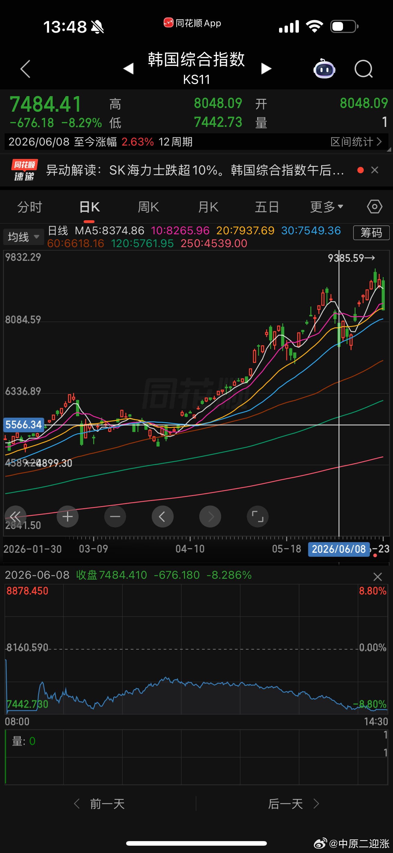 韩国今年这是第多少次熔断？熔断就像家常便饭一样。 