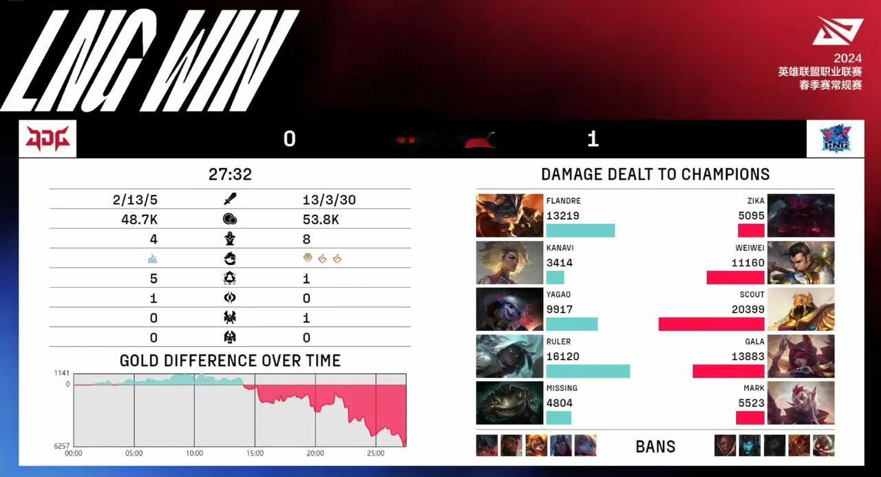 Yagao这种二流水平的中单，是如何做到在观众心目中风评这么好的？难道只是作为拉