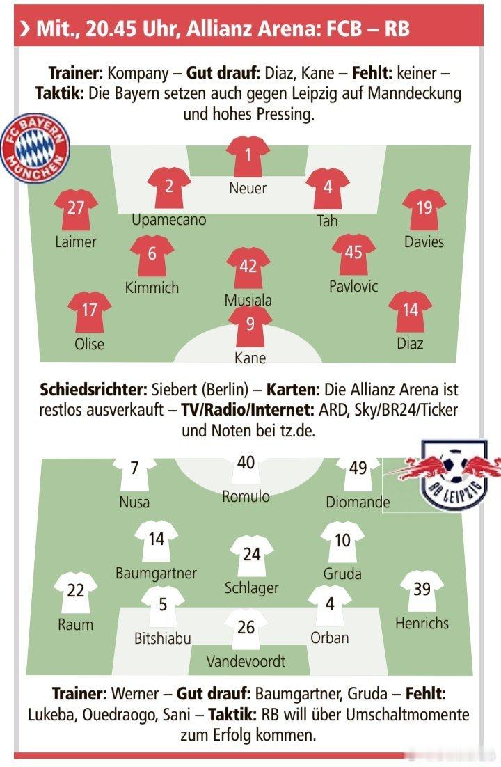 🚨［慕尼黑日報］預測：德國杯，拜仁🆚萊比錫紅牛雙方首發🔥🔥🔥 