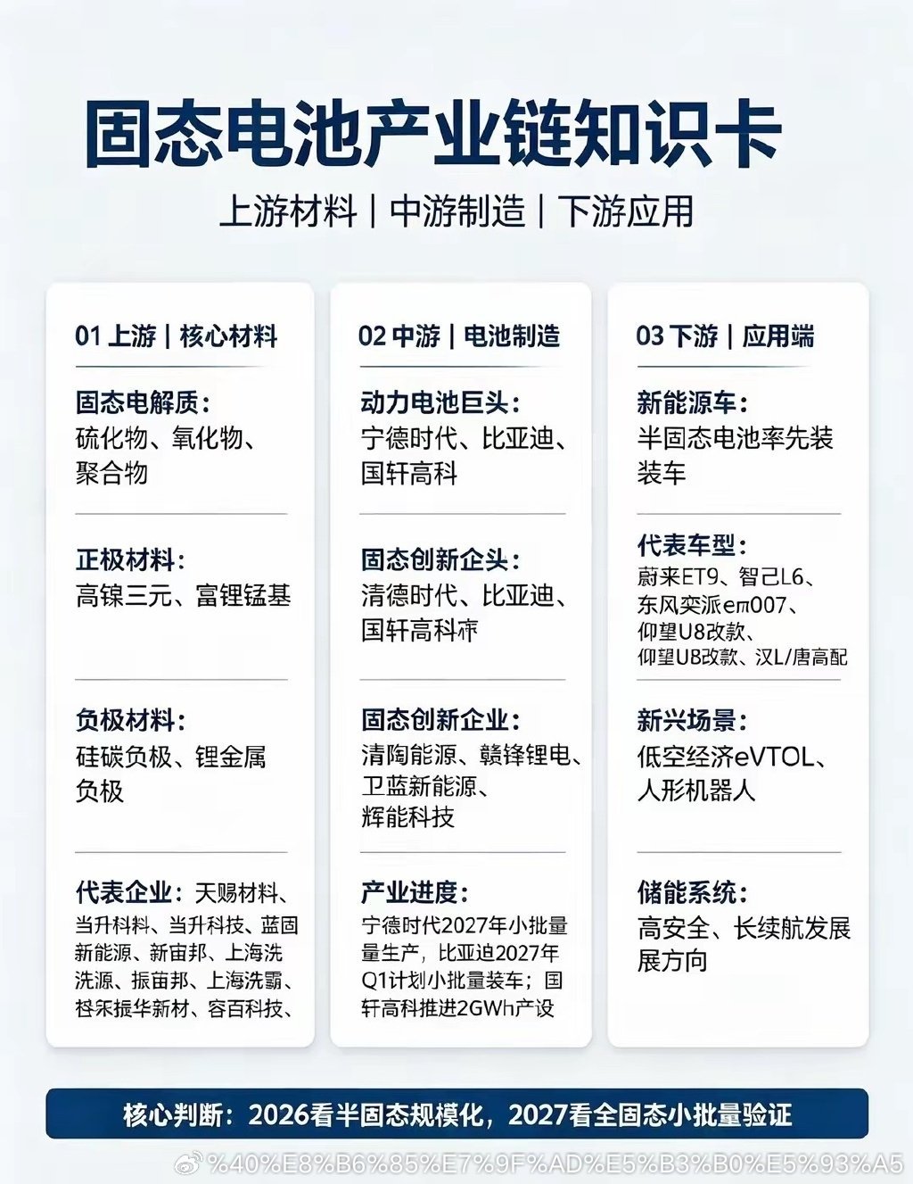 固态电池产业链梳理：2026为量产元年上游｜核心材料（电解质为核心，分硫化物、氧
