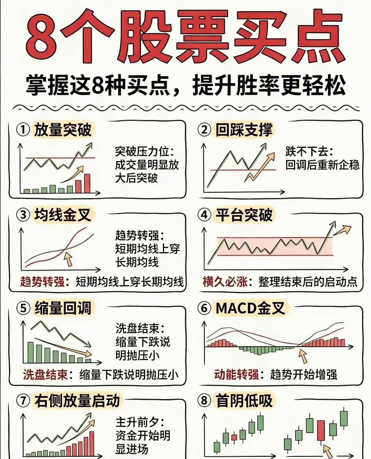 买得好不如卖得好，盘面风云变幻，投资本就是一场终身学习的修行 ​​​