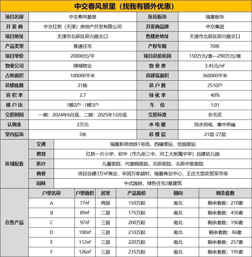 市六区200万三室新房 200米到地铁