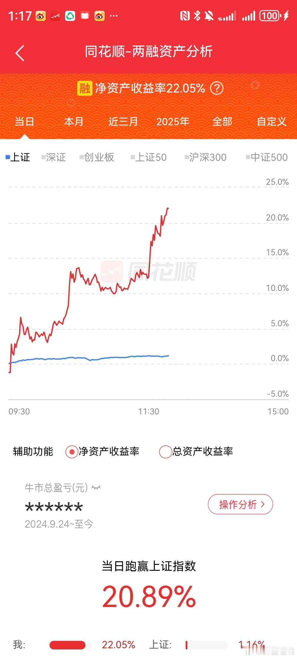 今天再次斩获22.05收益，左手国晟科技，右手商业航天龙头，市场最高涨幅+古典龙