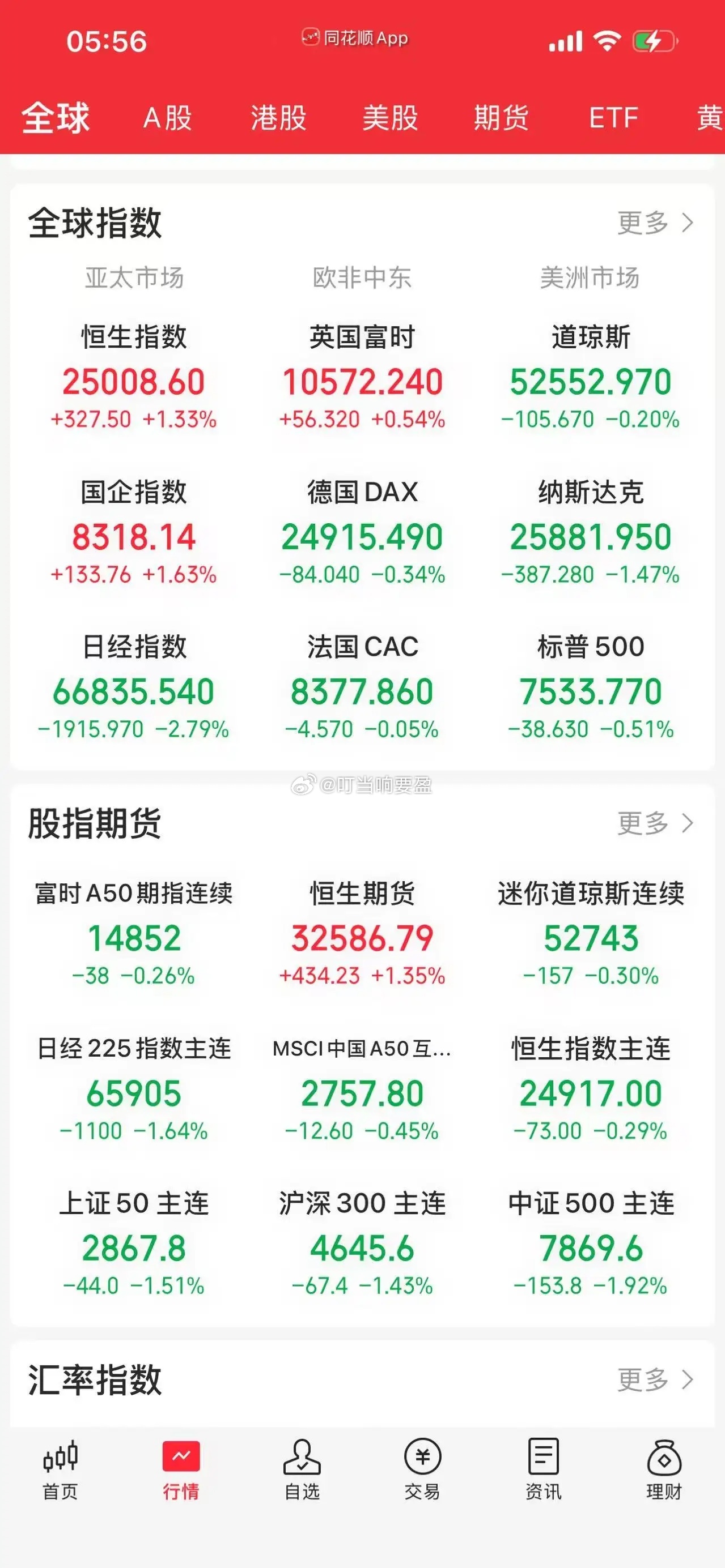 7.17股市早知道：1、外盘汇总：普跌，如图一。 2、交易提示：如图二。 3、财