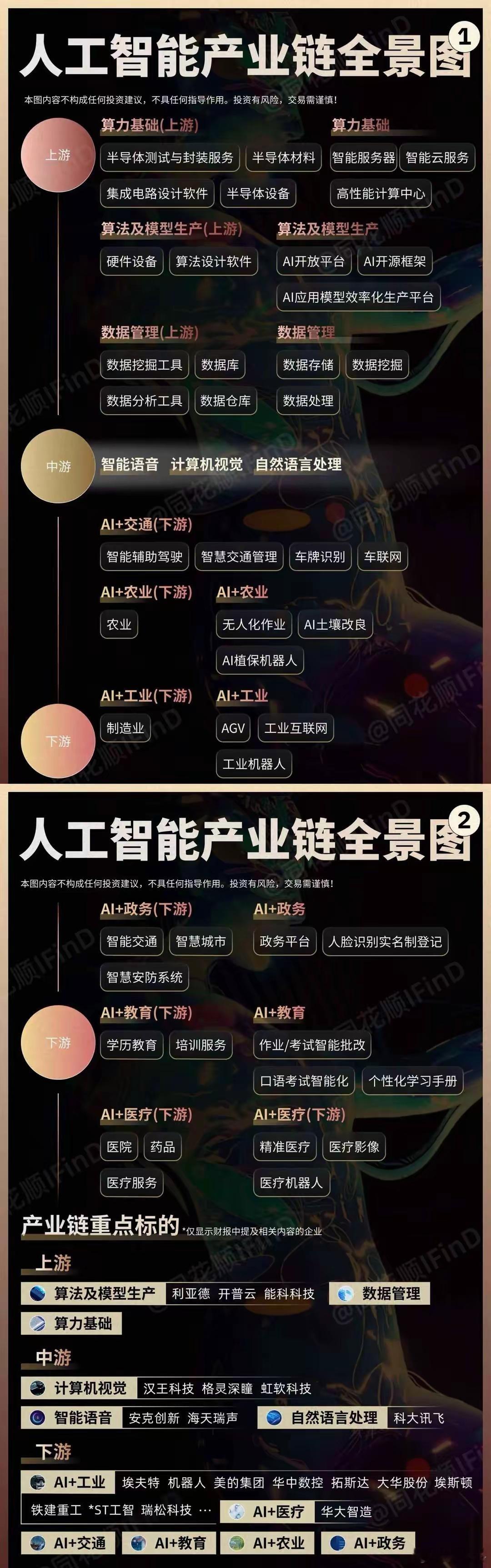 人工智能产业链全景图，人形机器人后继再发力~~了解一下，仅供参考！a股 ​​​