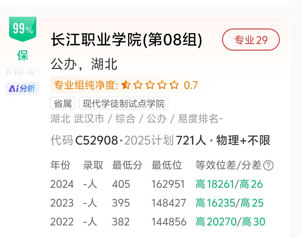 位次法最常规，但有一个问题！

今天是2025年8月7日，湖北省高职高专普通批填