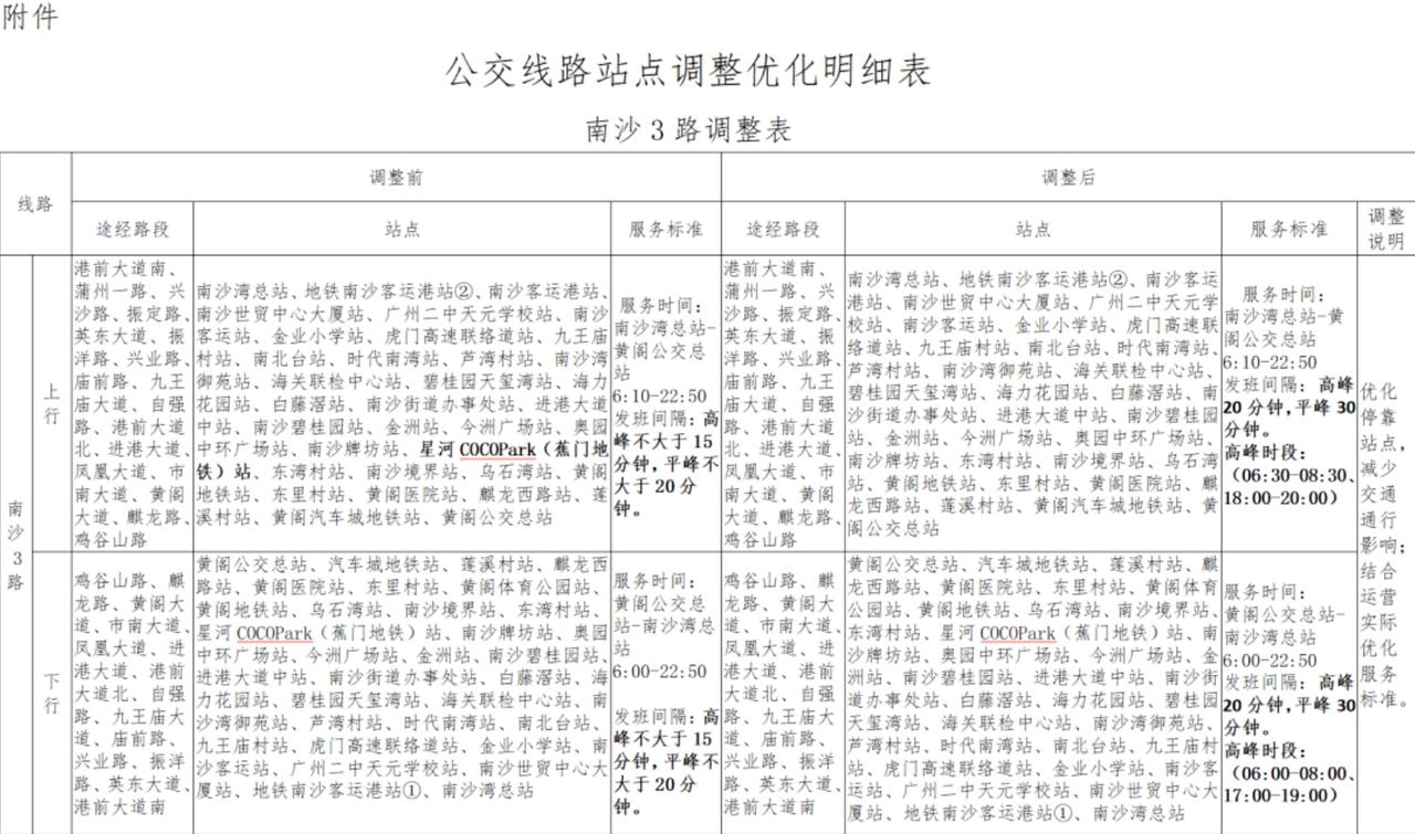 【每月1优化?南沙又有6条公交线要优化】南沙公交现在真的是要每月一优化了吗?南沙