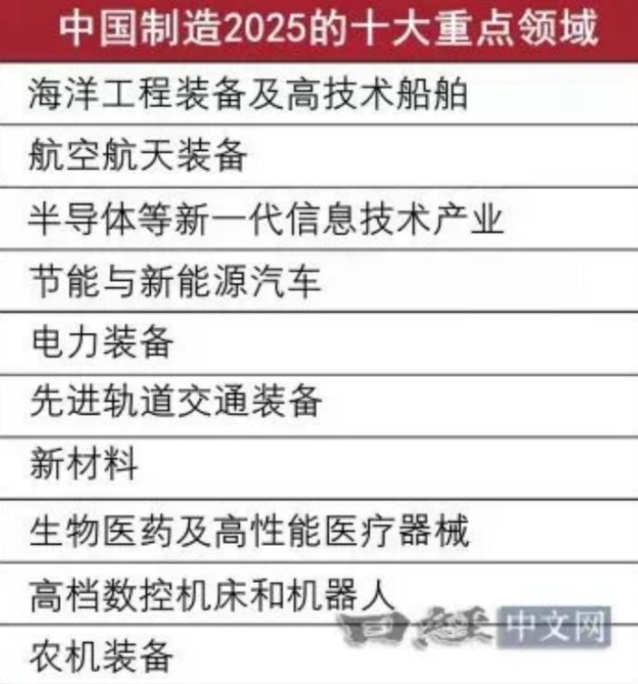 日媒报道“中国制造2025”，10年过去了，我们取得了很多令人忽视的进步。

