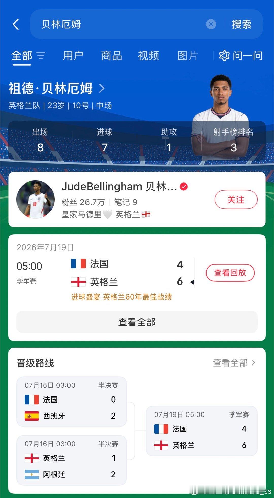 本届世界杯彻底看清英格兰新生代领袖潜质，贝林厄姆、赖斯各自有独特带队优势，足坛名