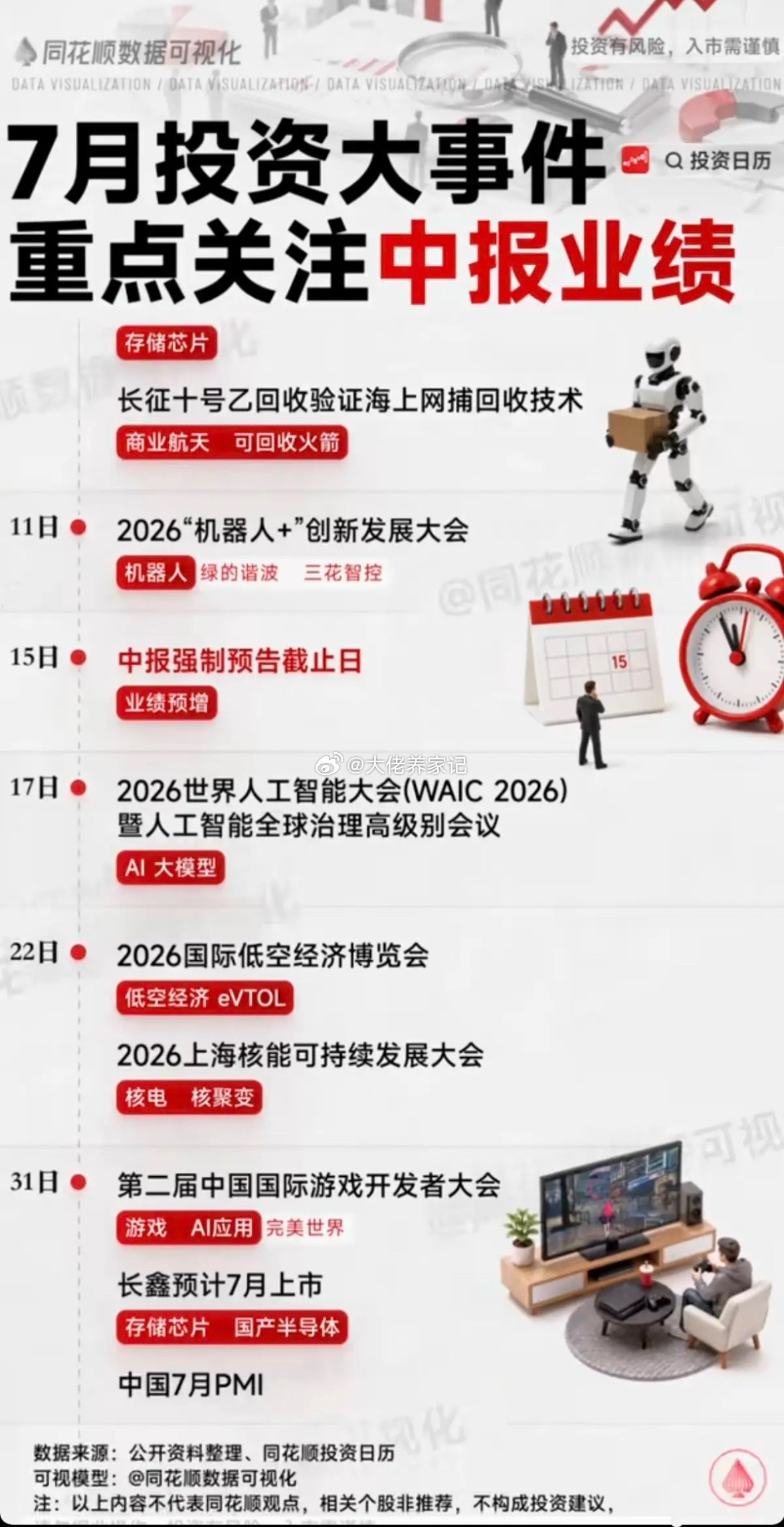 7月投资逻辑：重点关注中报业绩！1.电容、MlCC涨价2.六氟化钨3.工业气体4