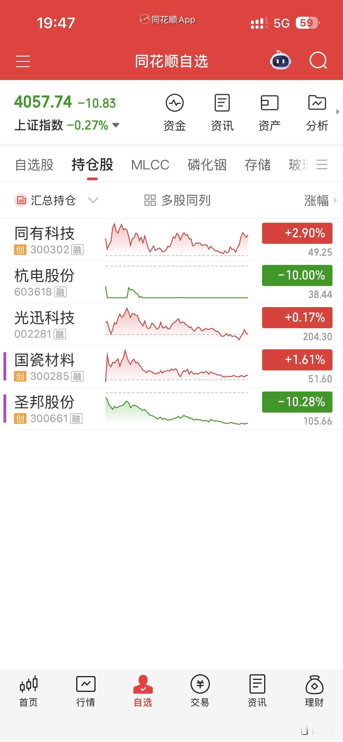 6月1号，个人操作汇总：
一，清仓：圣邦，
二，新开：同有，
三，继续持有：杭电