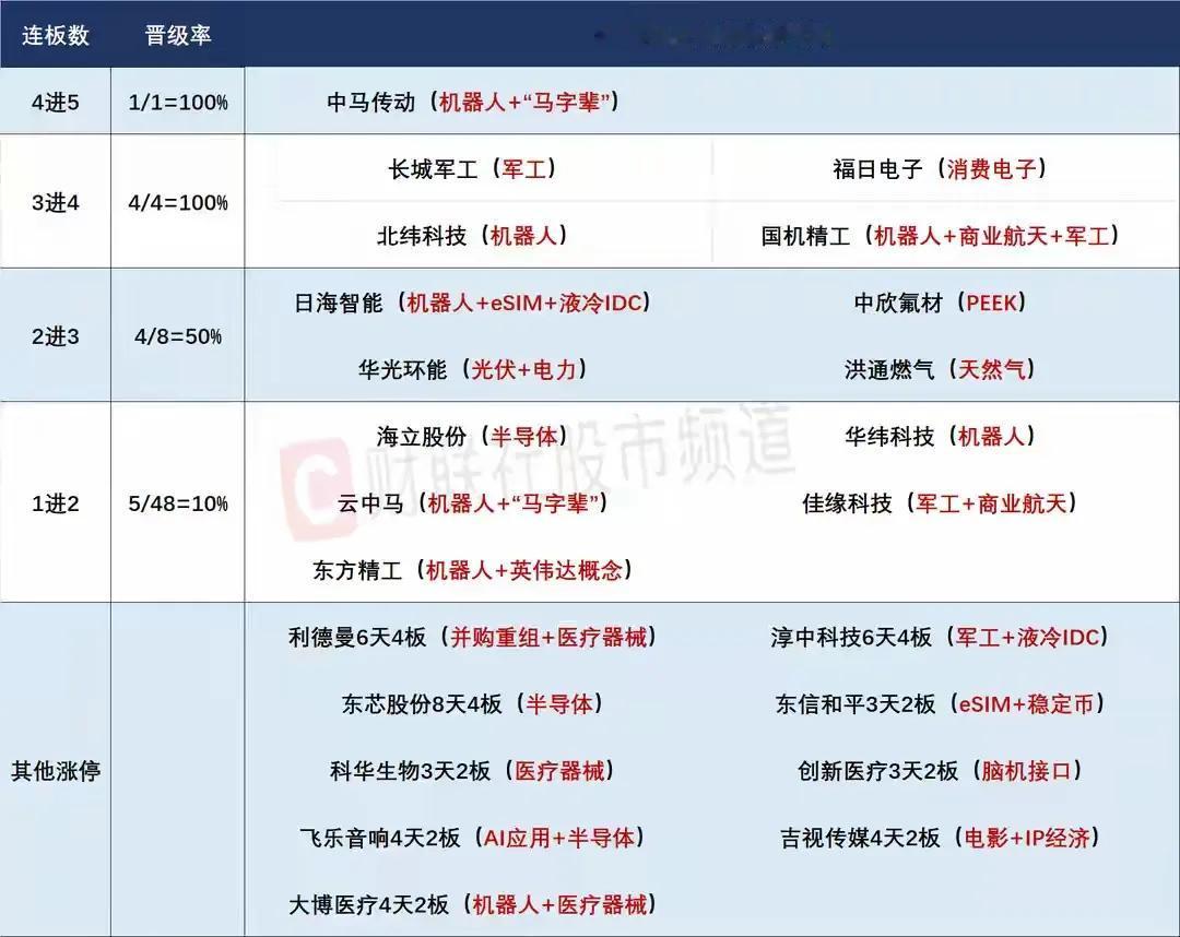 8月8日盘前预案：持续强势后，市场可能迎来调整！

1、昨天的市场整体算是一个小