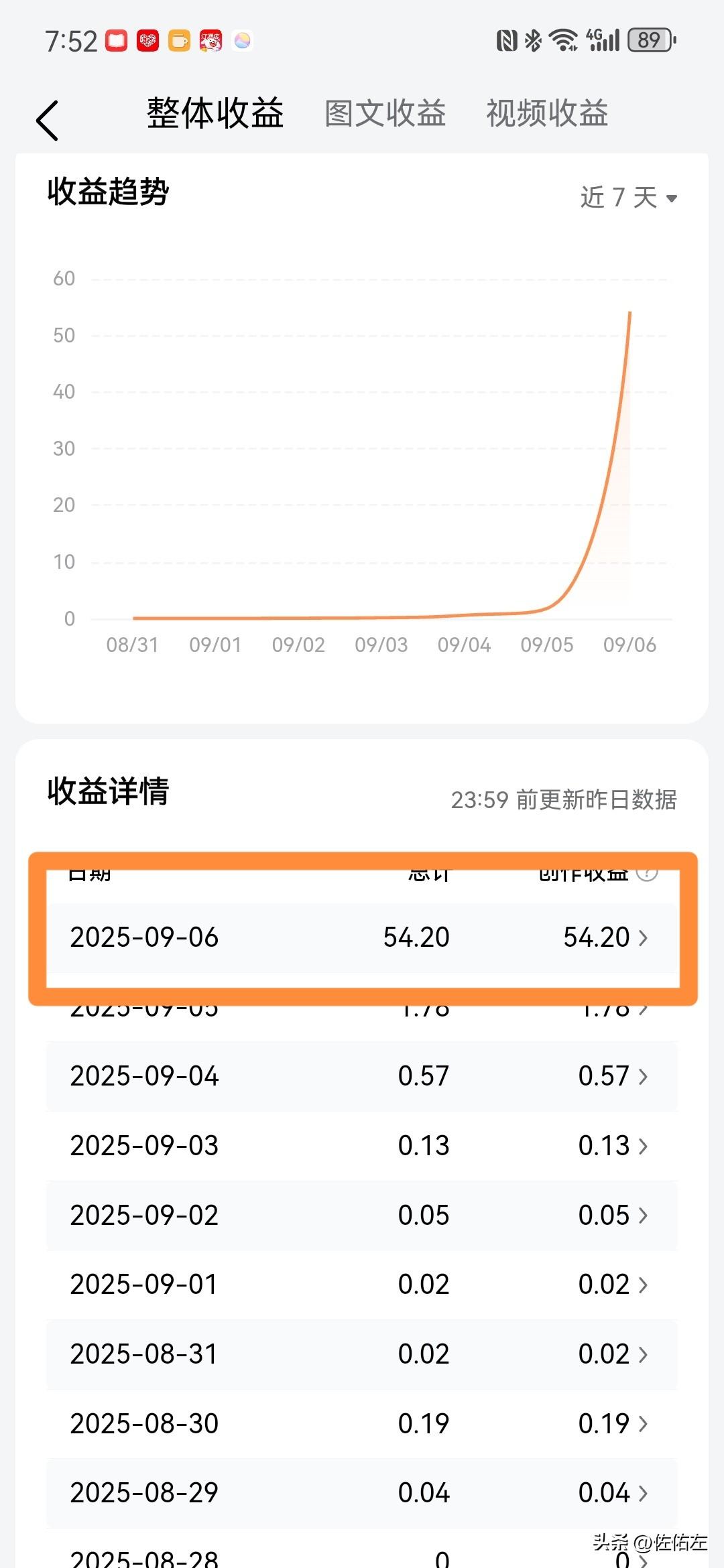 看看，我这开挂的生活，你就说惊不惊喜吧！
今天中午饭后正躺在床上刷着手机酝酿着午