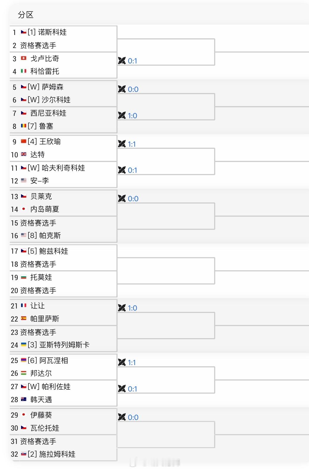 布拉格WTA250单打签表四号种子王欣瑜🇨🇳 vs 达特🇬🇧交手记录：1