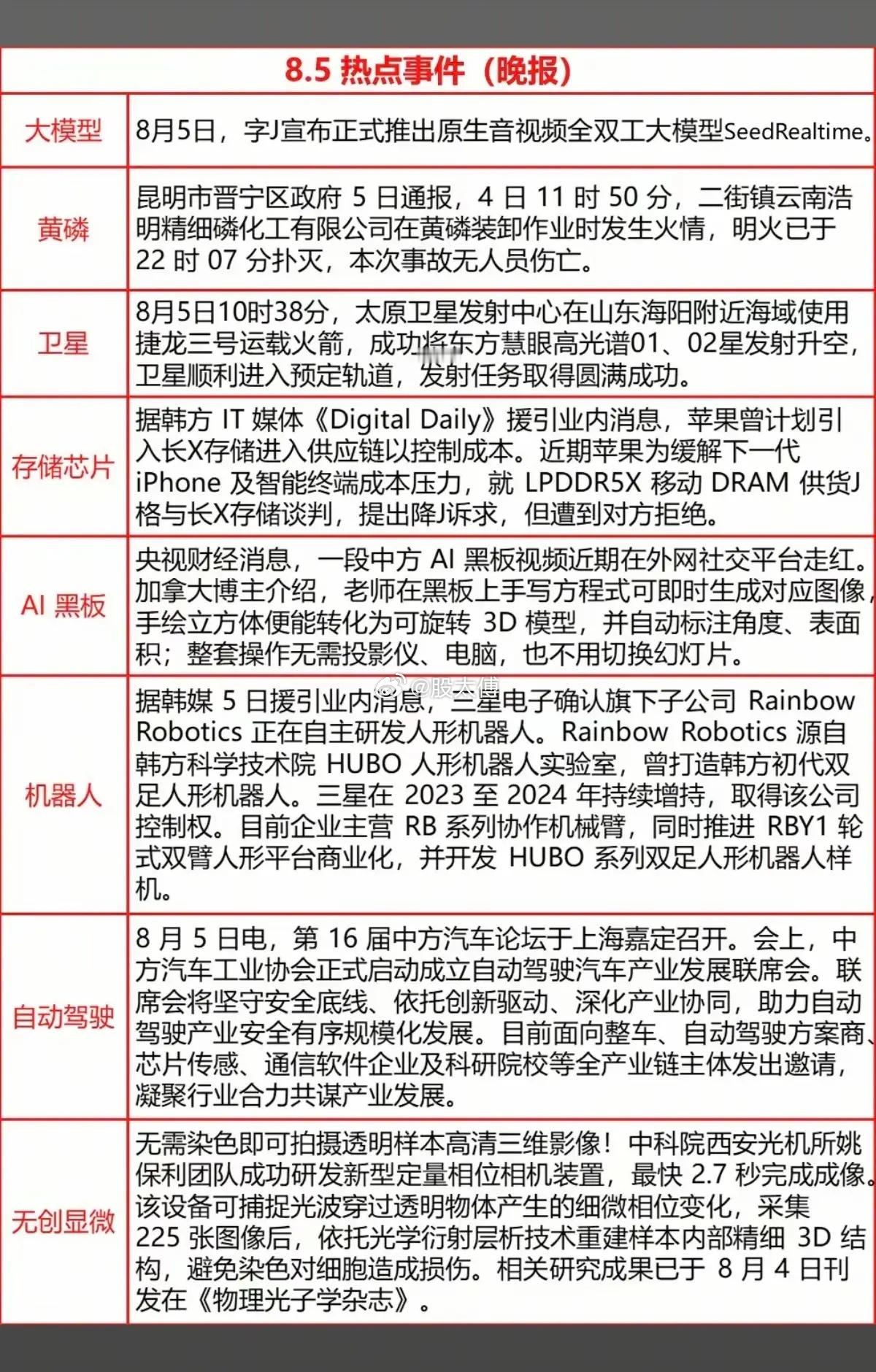 8.06周四 早盘五大核心赛道热点干货整理1、文生视频、大模型1. Sand.a