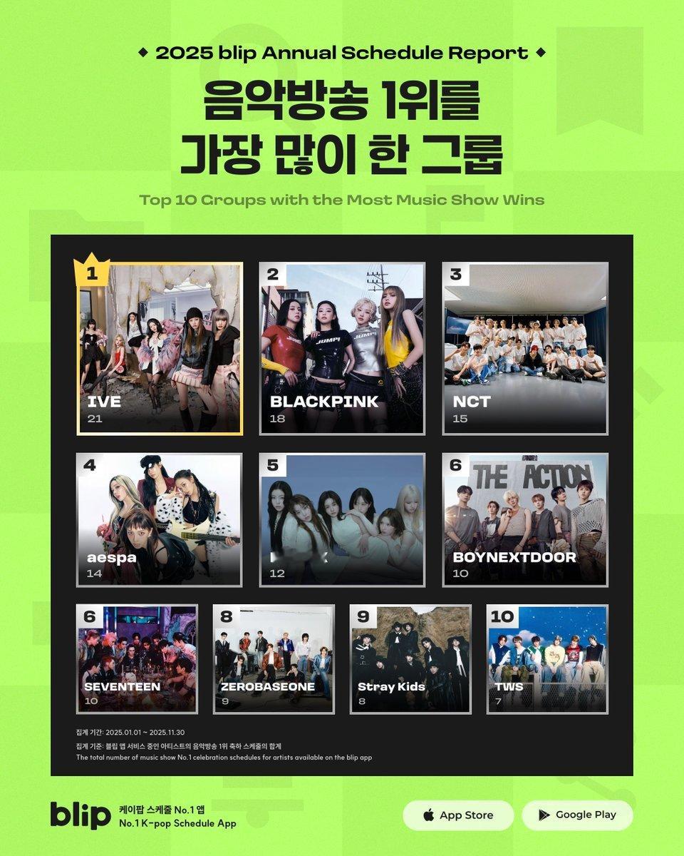 2025年度总结P1 获得音乐放送1位最多的组合Top10P2 发表音源/专辑最