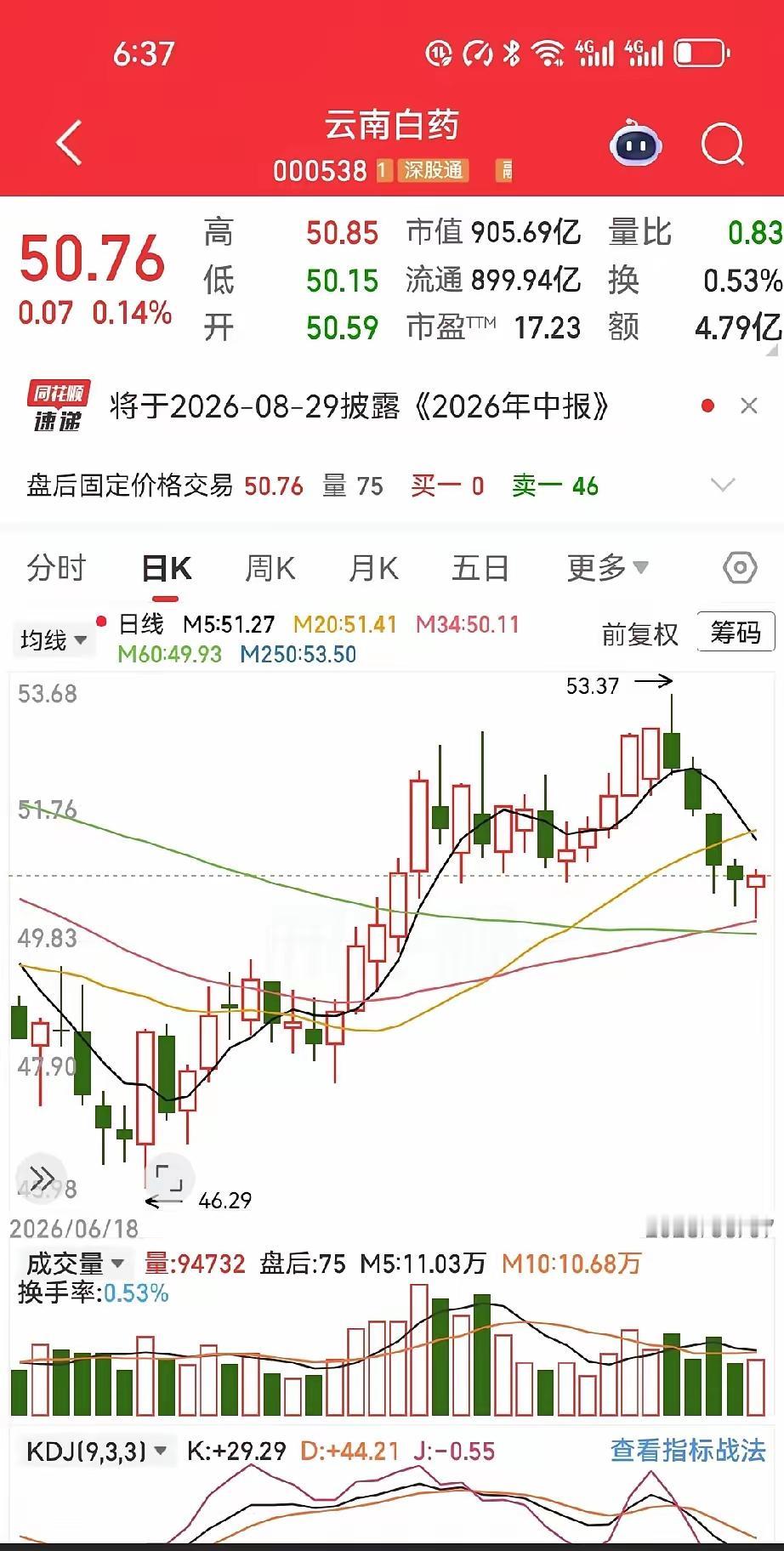 他账户里那8000股云南白药，就这么静静躺了整整八年。
​入场的起点不过是300