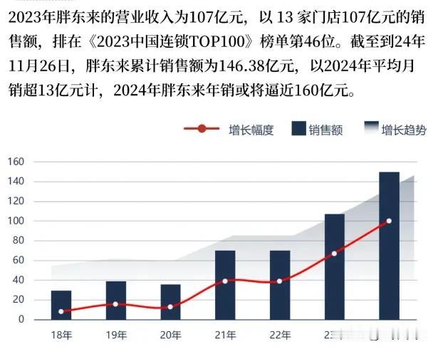 胖东来的存在，让我们看到“先富带动后富”真的存在。
胖东来俨然成了共产主义的代表