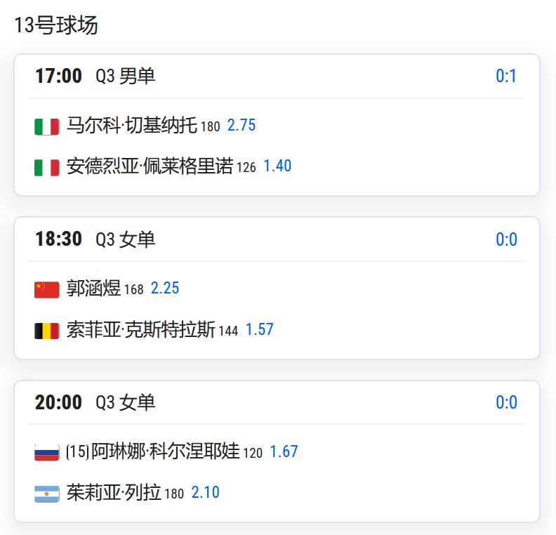 2026法国网球公开赛资格赛第三轮，郭涵煜将与比利时球员克斯特拉斯争夺一个正赛席