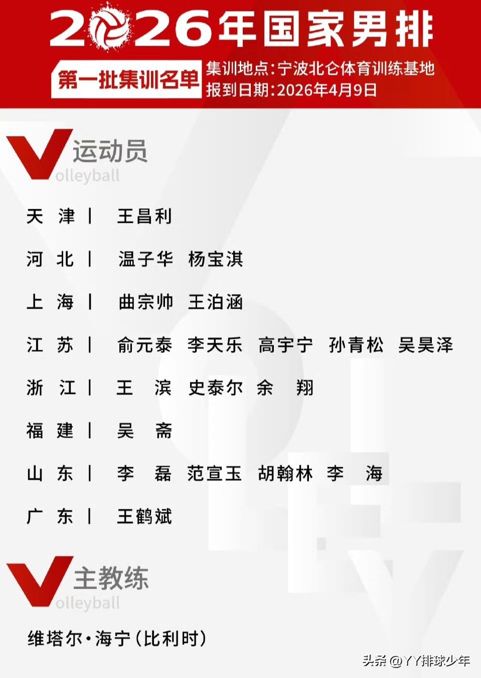 排坛动态

中国排协官宣：2026年中国男排第一批集训名单正式公布，19名队员将