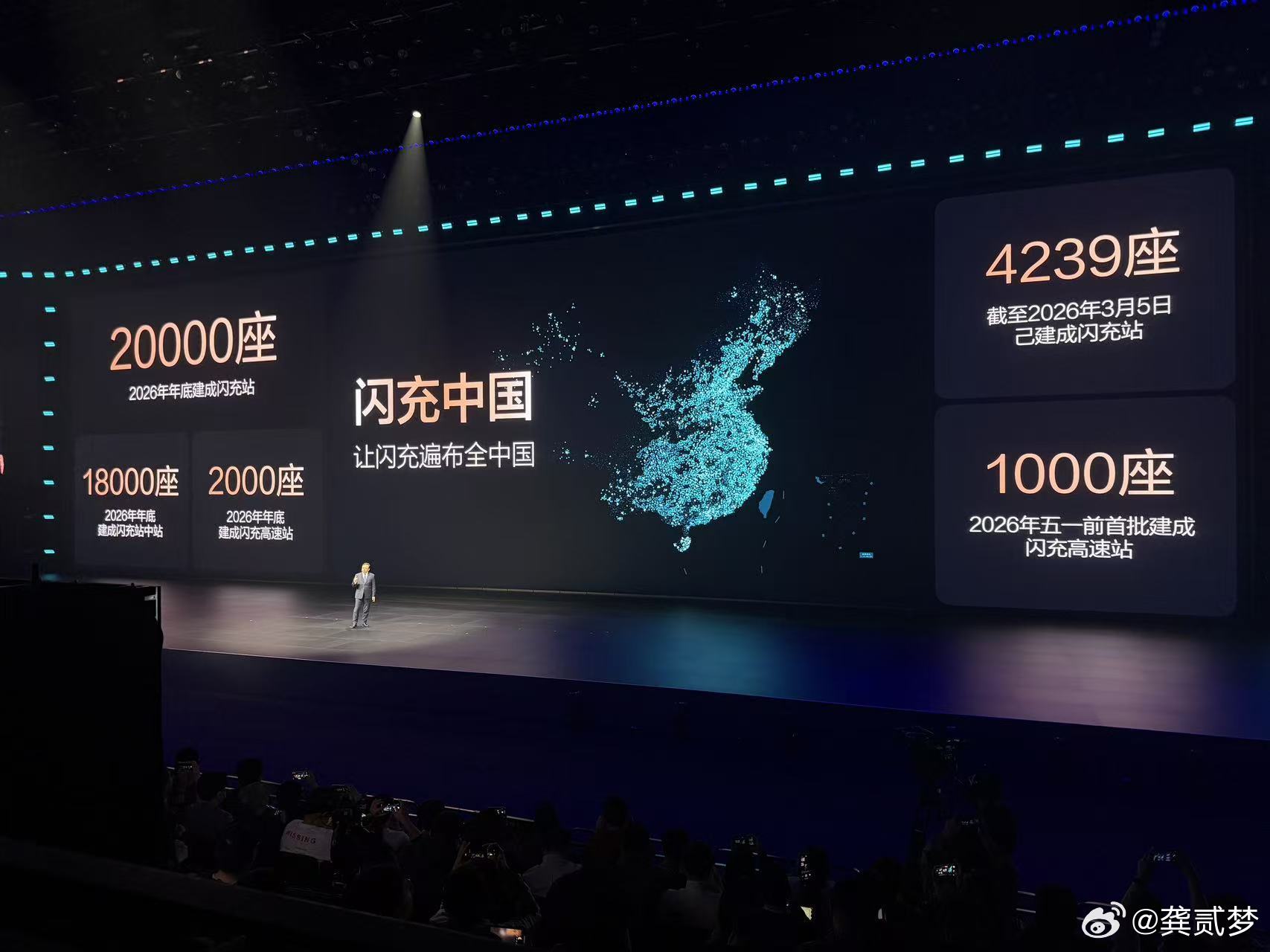 今晚我认为核心的信息26年底2万座闪充站已有4239座1年免费 