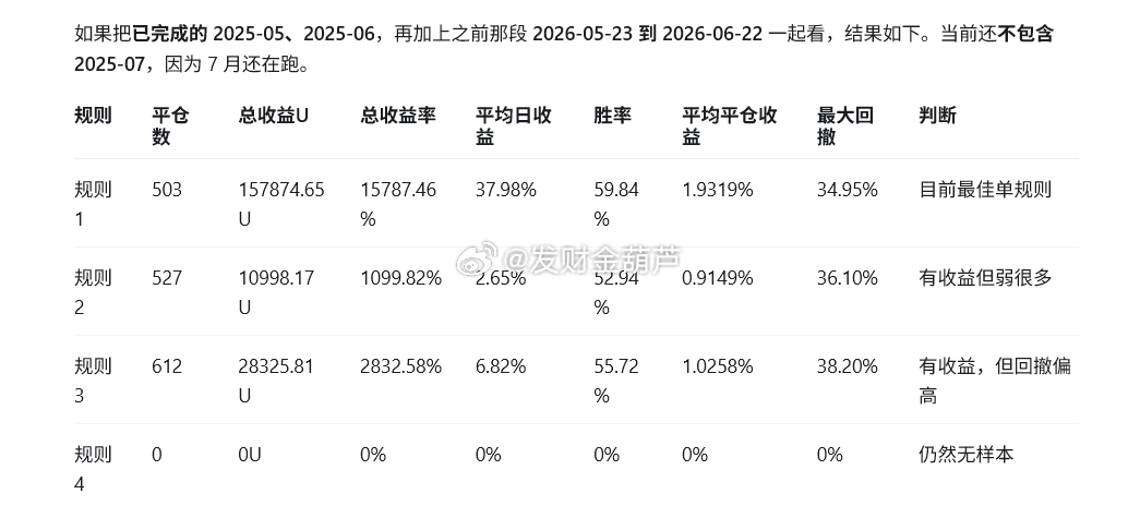 4个月的数据样本，家人们认为怎么样 